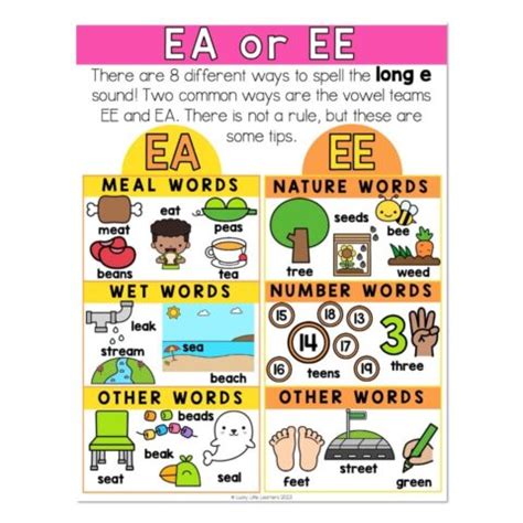 Lucky to Learn Phonics - Vowel Teams - Long E Spelling EA or EE ...