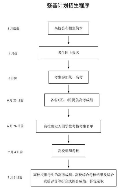 幼升小、小升初必看！上海2019义务教育入学报名系统今起开通-上海生活-墙根网