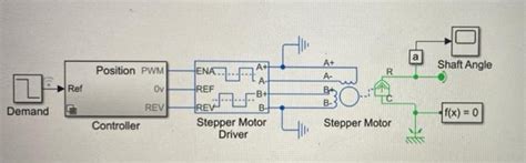Stepper Motor Simulation Program 的图像结果