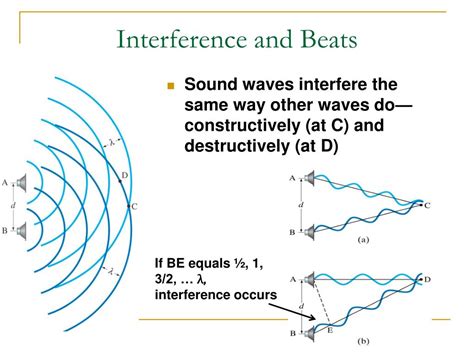 Image result for Intermittent Sound Examples