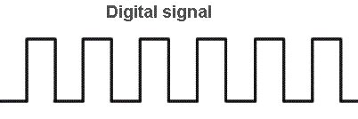 Digital-Signal Communicate 的图像结果