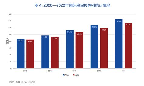《中国国际移民报告2020》新鲜出炉，这三个国家最受国人偏爱|移民|加拿大|签证_新浪新闻