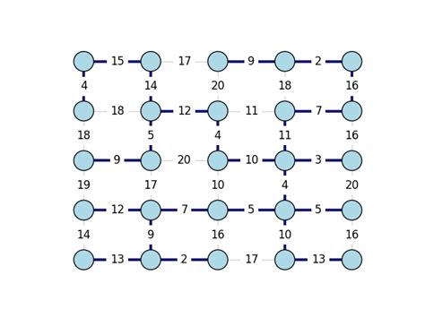 Image result for Minimum Spanning Tree in Python