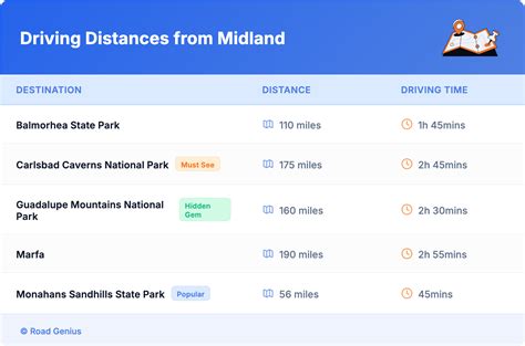 Compare Car Rental Midland, TX - Road Genius