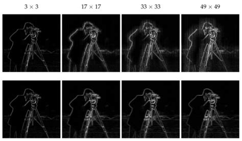 Edge-Aware Unidirectional Total Variation Model for Stripe Non ...