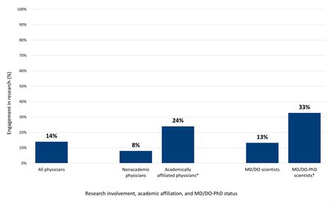 Demographic Characteristics and Work Experiences of Physician Scientists in the U.S. | AAMC