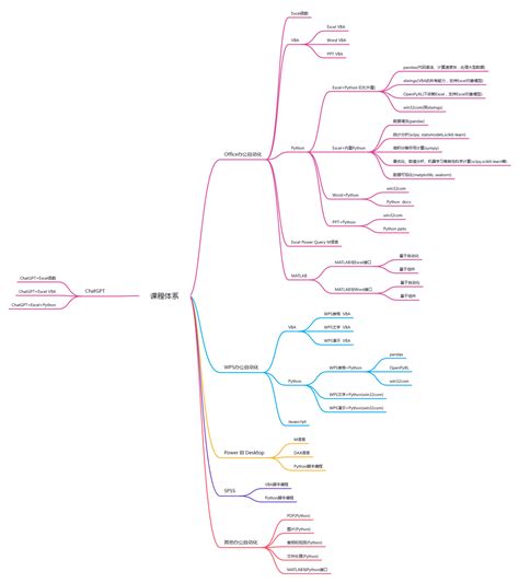 Python语言 的图像结果