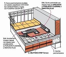 prodotto per impermeabilizzare terrazzi terrazzi e balconi index roma deposito derbiedil prodotto per impermeabilizzare terrazzi terrazzi e balconi index roma deposito derbiedil