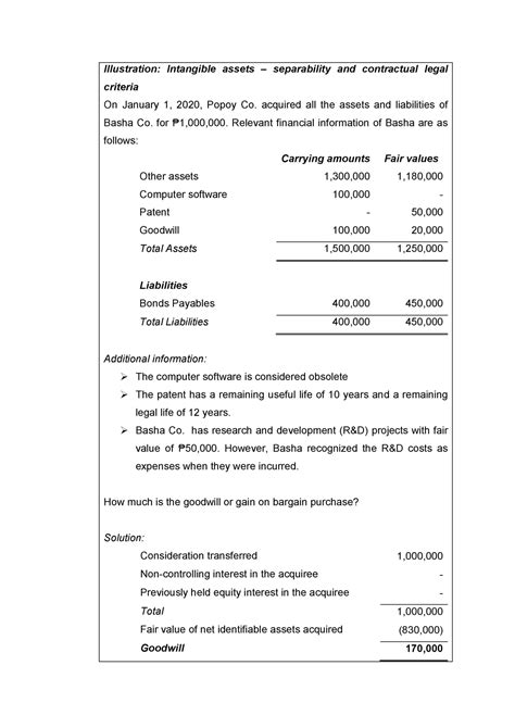 Image result for Recognition of Intangible Assets