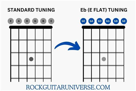 E Note Guitar Tuning 的图像结果