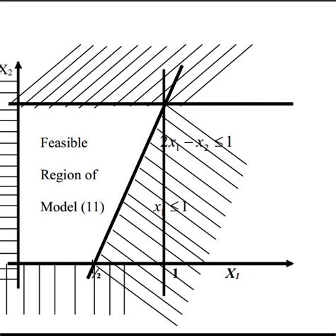 Binary LP Model 的图像结果