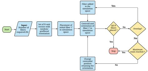 Image result for Travel Time MATLAB
