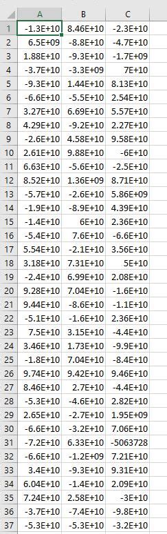 CSV File Read in Visual Studio Using C 的图像结果