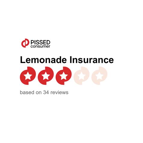 Lemonade Insurance Fraud 的图像结果