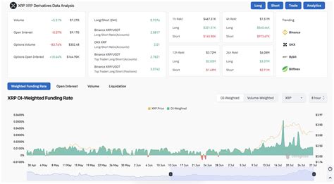 Analyzing the Incoming Wave of XRP ETFs in 2025