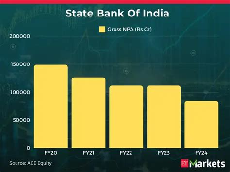 Dinesh Khara's leadership at SBI: An era of remarkable growth and ...