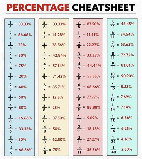 Percentage Math 的图像结果
