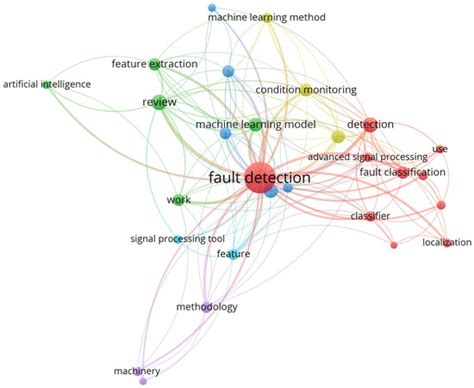 Hybrid Deep Learning for Predictive Maintenance: LSTM, GRU, CNN, and ...