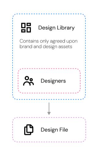 Image result for Enhanced Design Library Cimplicity