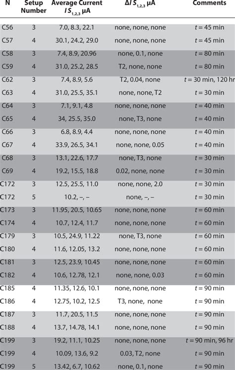 Image result for Control Variable