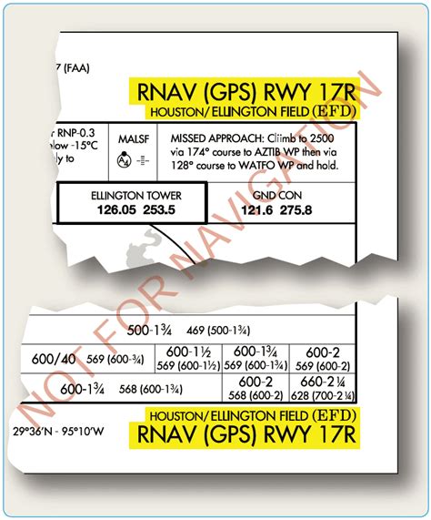 Image result for Instrument approach Types