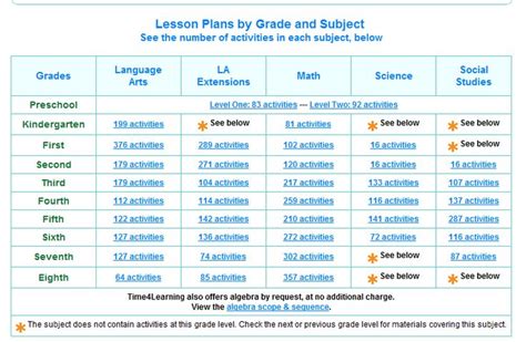 Time4Learning Activity Plan Help 的图像结果