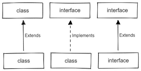 Image result for Interface Computer Java