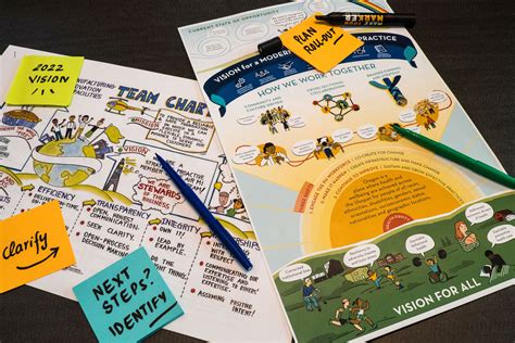 Image result for Organizational Alignment