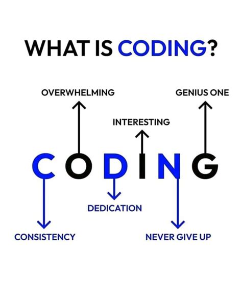 Image result for Hashedin Coding W Questions