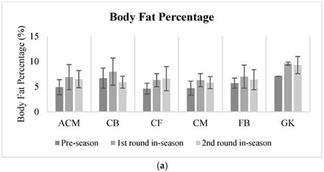 Seasonal Variations in the Physical Fitness of South African Premier ...