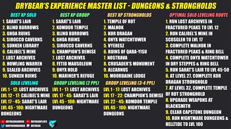 Helpful Diablo 4 Chart Shows the Easiest Places to Farm XP