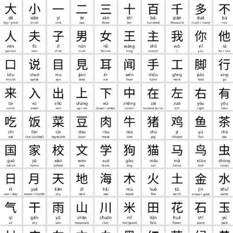 Draw Chinese Characters at Rachel Edith blog