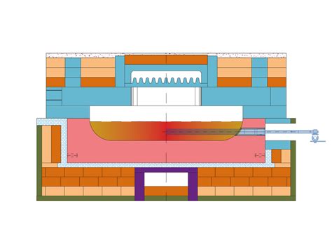 Electrical Forehearths