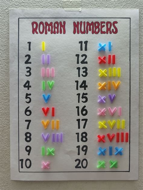 Roman Numerals Bulletin Board