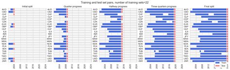 Image result for Optimization Basics