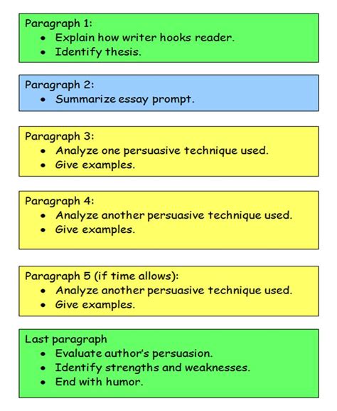 Image result for Academic Essay Introduction Examples