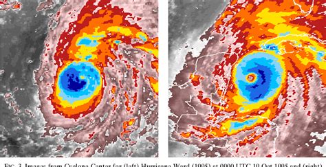 Image result for Classifying Cyclone