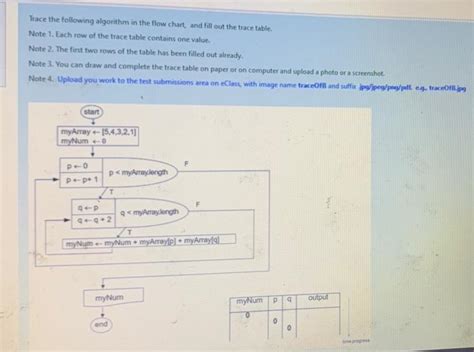 Image result for Flowchart Trace Table