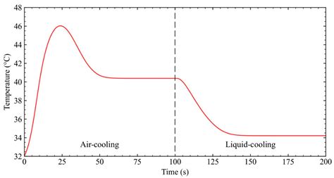 Conjugate Heat Transfer Modeling of a Cold Plate Design for Hybrid ...