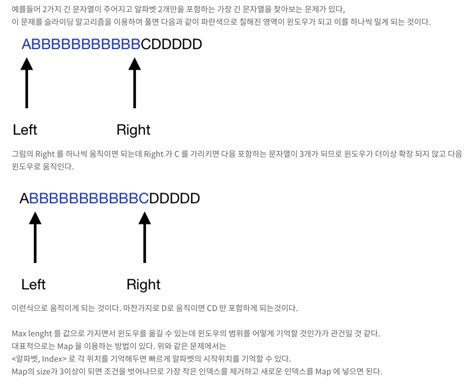 Image result for Sliding Window LeetCode