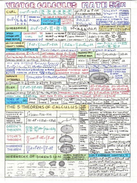 Image result for Calculus 1 Formula Sheet