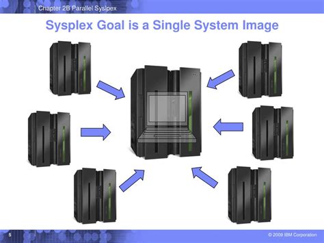 Image result for Parallel Sysplex Red Book