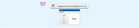 Image result for Python Last Element in List