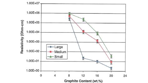 Graphite Material Properties 的图像结果
