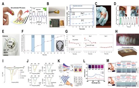 Image result for Frequency Matching Biomedical Device