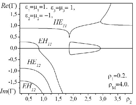 Modelling 1st Radius 的图像结果