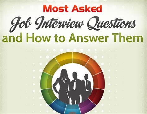Image result for Commonly Asked Interview Questions