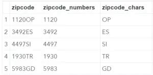 SAS Substring Examples 的图像结果