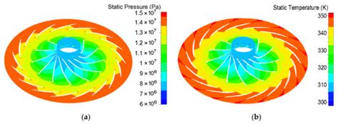 Applied Sciences | Special Issue : Recent Advancement of Thermal Fluid ...