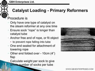 Image result for Catalyst Sock Loading